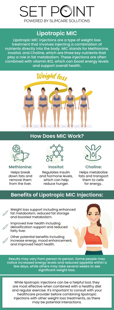 Common questions asked by patients: What are Lipotropic (MIC) injections? How do MIC injections actually help with weight loss? What are the main benefits of Lipotropic (MIC) therapy? How often should I get Lipotropic injections? Are Lipotropic (MIC) injections safe?
Accelerate your metabolism and target stubborn fat with Lipotropic (MIC) injections at Set Point in Folsom, CA. Bypassing the gut entirely, our nutrient-rich shots optimize liver function and convert fat stores into clean, natural energy with zero downtime. For more information, contact us or schedule an appointment. We are conveniently located at 850 Iron Point Rd Suite 114, Folsom, CA 95630.