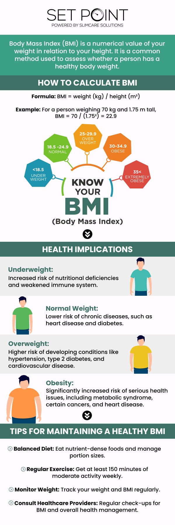 The ideal Body Mass Index (BMI) for men and women is generally between 18.5 to 24.9, which is considered healthy for both genders. However, BMI might differ greatly between men and women due to variations in body composition, fat distribution, or muscle mass. Based on your body composition, the team of healthcare professionals at Set Point Medical Weight Loss Clinic assists you in better understanding your optimum BMI. For more information, contact us or schedule an appointment online. We have convenient locations to serve you in Folsom, CA, and Roseville, CA.